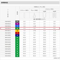 EA981DJ-1.5 38mmx1.5m/2tonベルトスリング_選択画像02