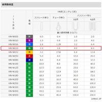 43mmx9m/2tonベルトスリング(エンドレス)_選択画像02