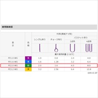 52mmx6.0ｍ/2.0tonベルトスリング(防水型)_選択画像04