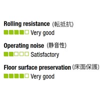 EA986GF-12 75mm/M10キャスタ-(自在･ネジ･_選択画像03