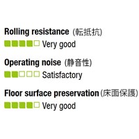 EA986GG-50 50mmキャスタ-(固定金具)_選択画像02