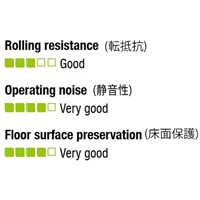 EA986GH-1 50mmキャスタ-(自在金具･後輪ブ_選択画像03