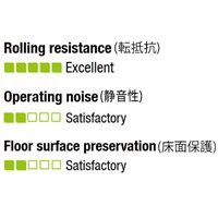 EA986HW-50 50mmキャスタ-(自在金具)_選択画像03