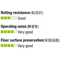 EA986MF-150 150x32mm車輪(ラバ-タイヤ_選択画像03