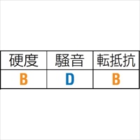 EA986RW-2 30x11mm/9mmガイドロ-ラ-(ポリウ_選択画像03