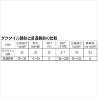 EA986VD-100 100mm/1200kg戸車(レ-ル用･重_選択画像02