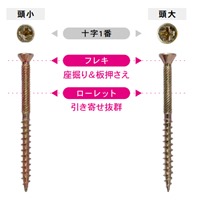 EA949FY-15 2.6x15木工用ビス(極細･330本)_選択画像03