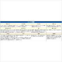 EA949LA-414 M4x14六角頭全ネジボルト/19本_選択画像04