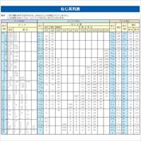 EA949MB-512 M5x12六角穴付BOLTSUS/34本_選択画像03