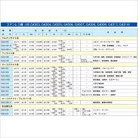 EA534XA-0.5 0.5mmx73mセ-フティ-ワイヤ-_選択画像04