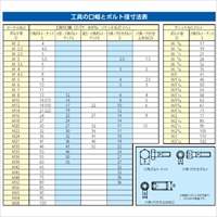 EA602CG-19 19mm/460mmラチェットメガネ_選択画像02