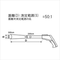 EA701BC-17 -60/+1500゜C放射温度計_選択画像03