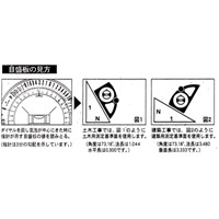 EA721SA-3 150x250mmアングルレベル_選択画像02