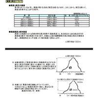 EA739XA-15 66x68mm高度計_選択画像02