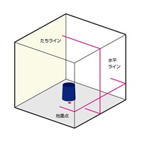 EA780K-2SA レ-ザ-墨出シ器_選択画像04