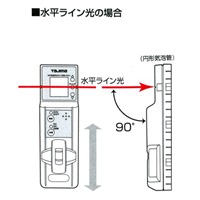 EA780T-10 レ-ザ-墨出シ器用受光器_選択画像03
