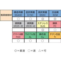 EA824BL-58六角Shortドリル8本set2.5-4.2mm_選択画像03
