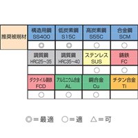 EA824Bm-8.5 121mmドリルBit/真円 高耐久_選択画像03