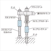 EA948DN-122 M10x84パッド付スラストボルト_選択画像03