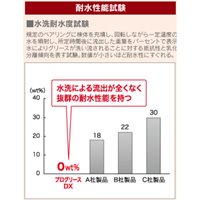 EA920AE-4 430ml防錆グリーススプレー_選択画像03