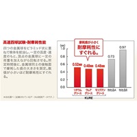 EA920AE-5 グリーススプレー リチウム_選択画像03