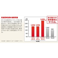 EA920AE-8 グリーススプレー耐熱モリブデン_選択画像02