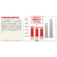 EA920AE-8 グリーススプレー耐熱モリブデン_選択画像03