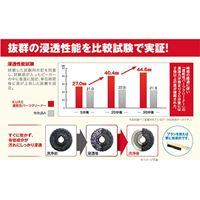 EA920BA-20 420mlパ-ツクリーナ-(遅乾性)_選択画像03