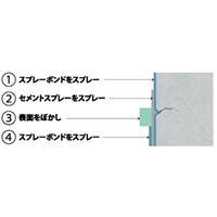 EA934KC-30 コンクリートヒビ割レ補修KIT_選択画像04