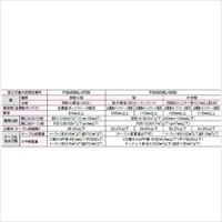 EA934KD-21 65g耐火パテ_選択画像03