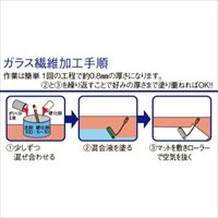 300mmx50mガラスクロス(縦･横織/FRP用)_選択画像03