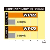 EA944MG-5 20x10m両面テープ(超強力多用途)_選択画像03
