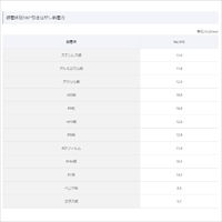 EA944MG-21 10x20m両面テープ(0.15/壁用)_選択画像02