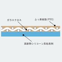 EA944NJ-238 38x0.13/10m高耐熱テープ_選択画像03