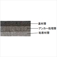 EA944NB-50 50x50m手切レ粘着テープ(透明)_選択画像02