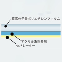 EA944VN-250 50x20m粘着テープ耐摩耗性_選択画像02