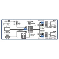 EA764AE-1 USBポ-ト付パソコン切替器_選択画像04