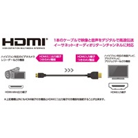 EA940PM-11 HDMIケ-ブル片側miniHDMI端子_選択画像02