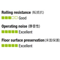 EA986GA-2 キャスタ固定/ソフトラバ-160mm_選択画像02
