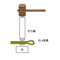 EA576MT-1 9mm カシメパンチセット_選択画像03
