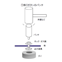 EA576MX 15mm ホック用パンチ_選択画像02