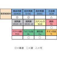 EA829EB-2.3 M2.3x0.4　ハンドタップ3本組_選択画像02