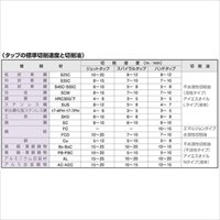 EA829EB-2.3 M2.3x0.4　ハンドタップ3本組_選択画像03