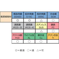 EA829EL-3 3/8x24 ハンドタップ(UNF/HSS)_選択画像02