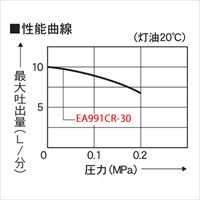 EA991CR-30 10L電動式オイルポンプ_選択画像02