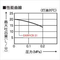EA991CR-31 20L電動式オイルポンプ_選択画像02