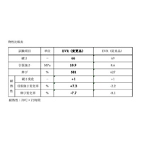 EA997RB-405B 1x5m/4mmゴムシート ブルー_選択画像02