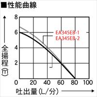 EA345EB-2 100V(60Hz)/25mm水中ポンプ(海_選択画像03