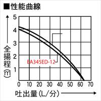 EA345ED-12 DC12V(50W)/25mm水中ポンプ(海_選択画像03