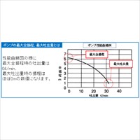 EA345RX-50A 100V50Hz/50mm水中ポンプ(泥水_選択画像03